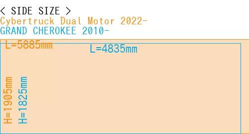 #Cybertruck Dual Motor 2022- + GRAND CHEROKEE 2010-